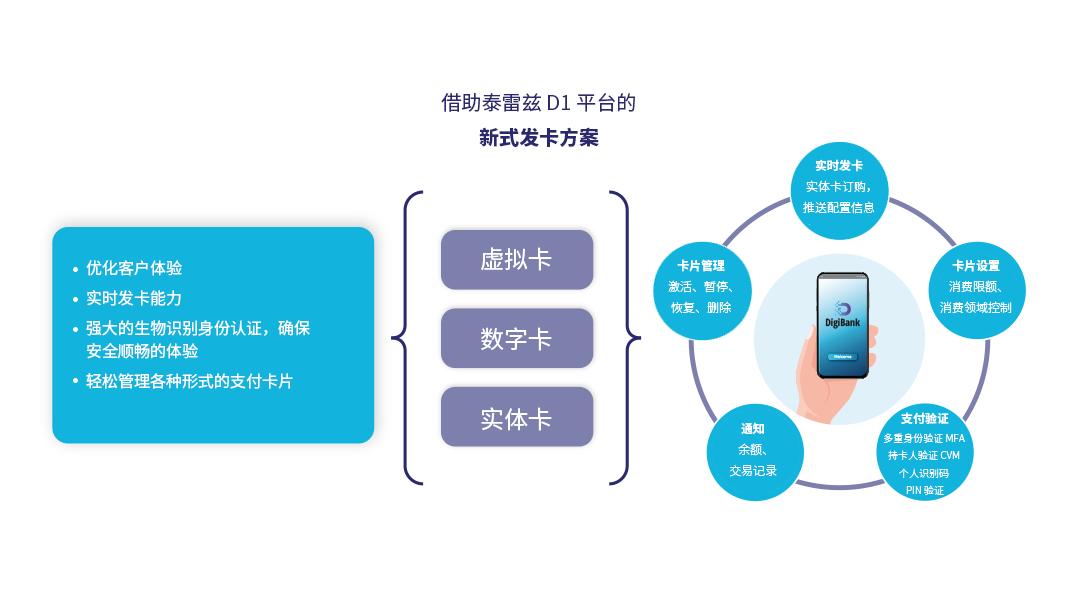 schemas-fintech