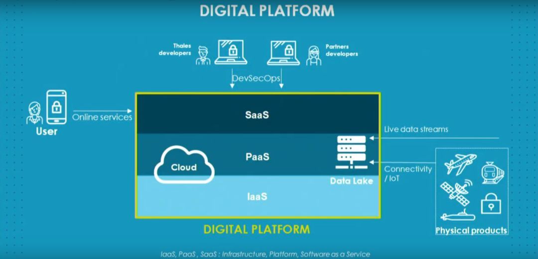 Ｔｈａｌｅｓ_Digital Platform