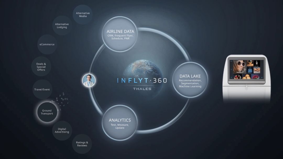 Thales InFlyt360