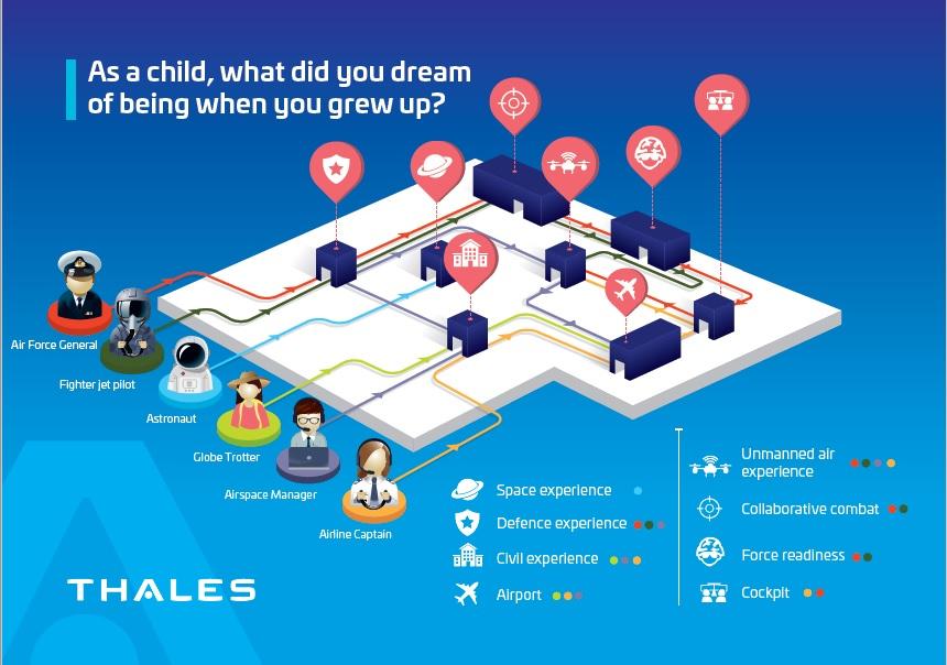 Thales Paris Airshow 2019