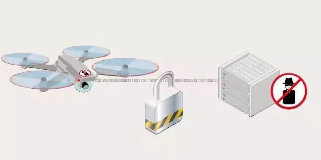 Drone sensitive data protection