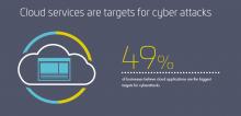 2019 Access Management Index